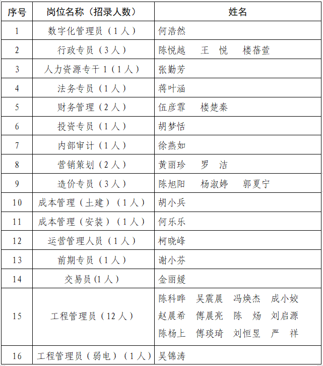 擬錄用人員名單1.png