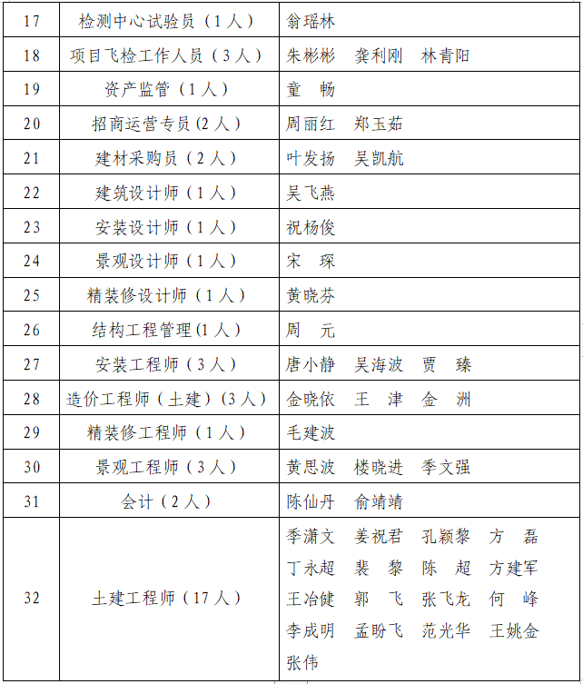 擬錄用人員名單2.png