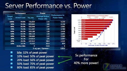 微服務(wù)器當(dāng)?shù)?揭秘微軟云端基礎(chǔ)架構(gòu)與基礎(chǔ)軟件服務(wù)